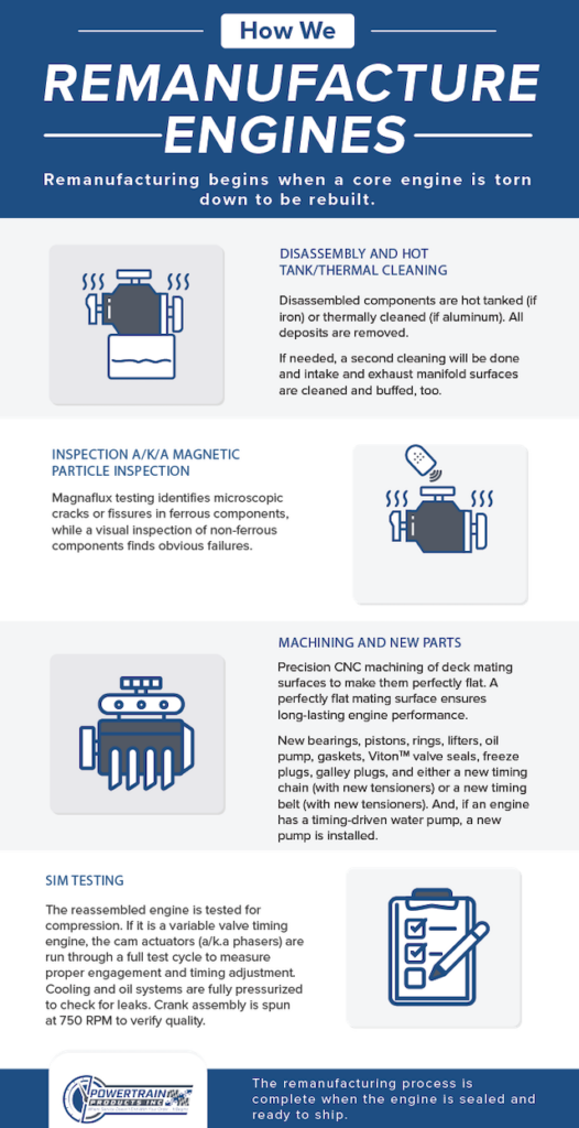 Ford 5R110W Transmission FAQs | Powertrain Products